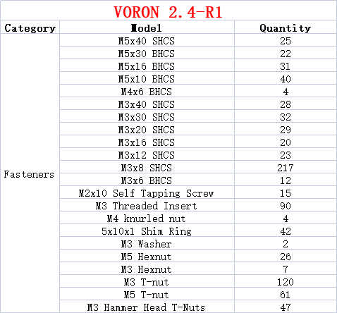 3D Printer V2.4 R2 DIY Project - Voron 2.4 R2 Kit review and price